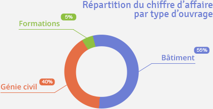 chiffre-dafffaire